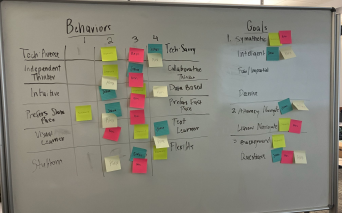 Empathy Map