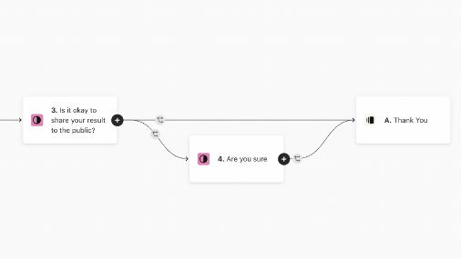 Branching logic interface