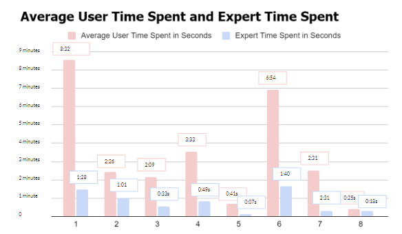 Learnability metrics